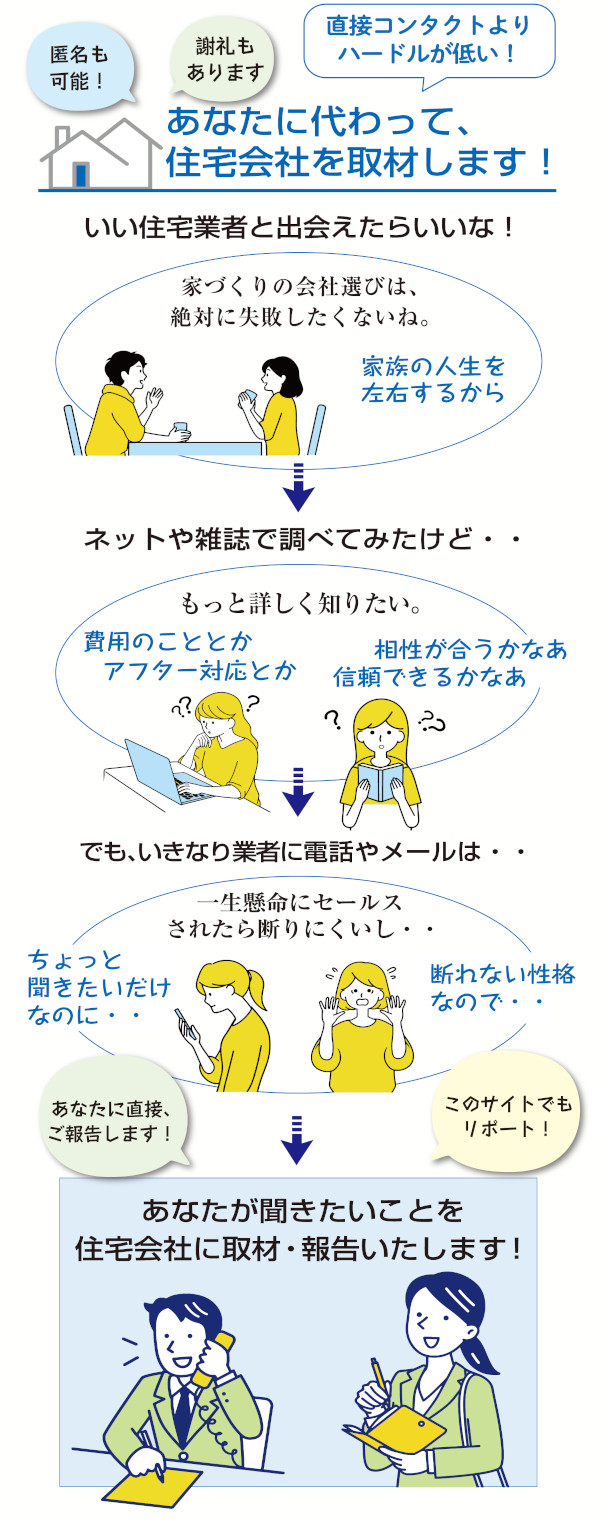 取材依頼の説明漫画